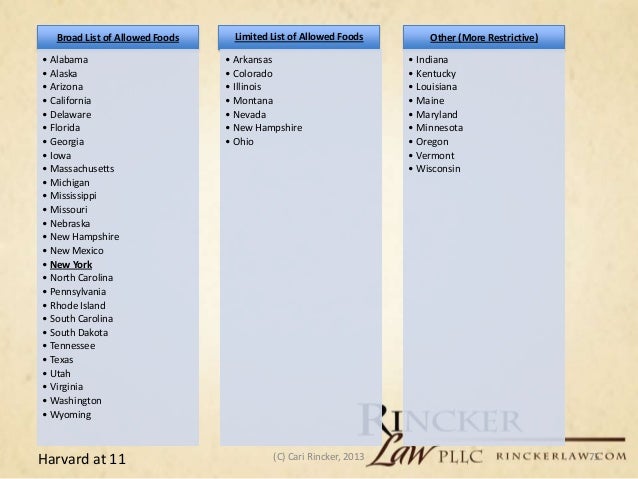 What Are Potentially Hazardous Foods List What Are Potentially Hazardous Foods List