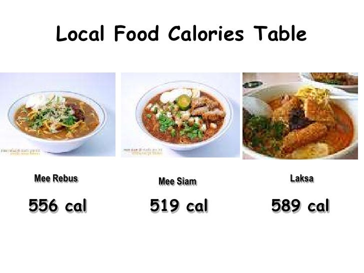 Singapore Food Calories Chart