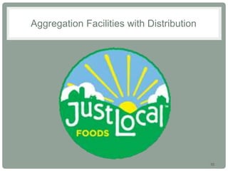 10
Aggregation Facilities with Distribution
 