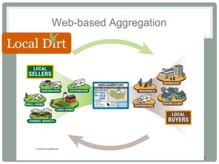 13
Web-based Aggregation
 