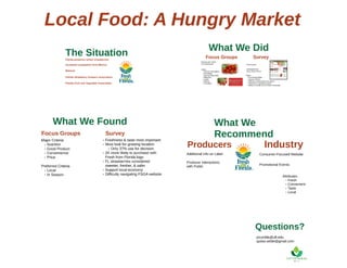 Local food: A hungry market