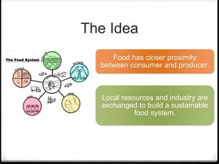 Local food systems | PPTX