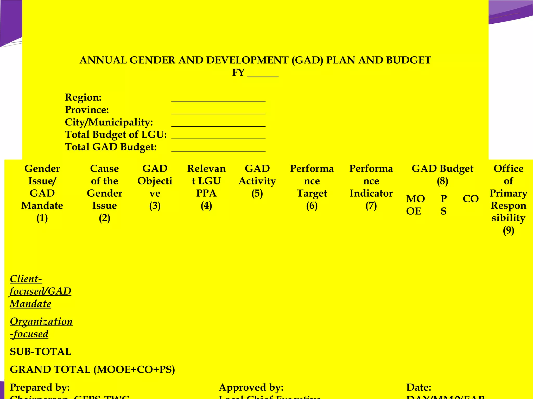 Local gad planning & budgeting | PPT
