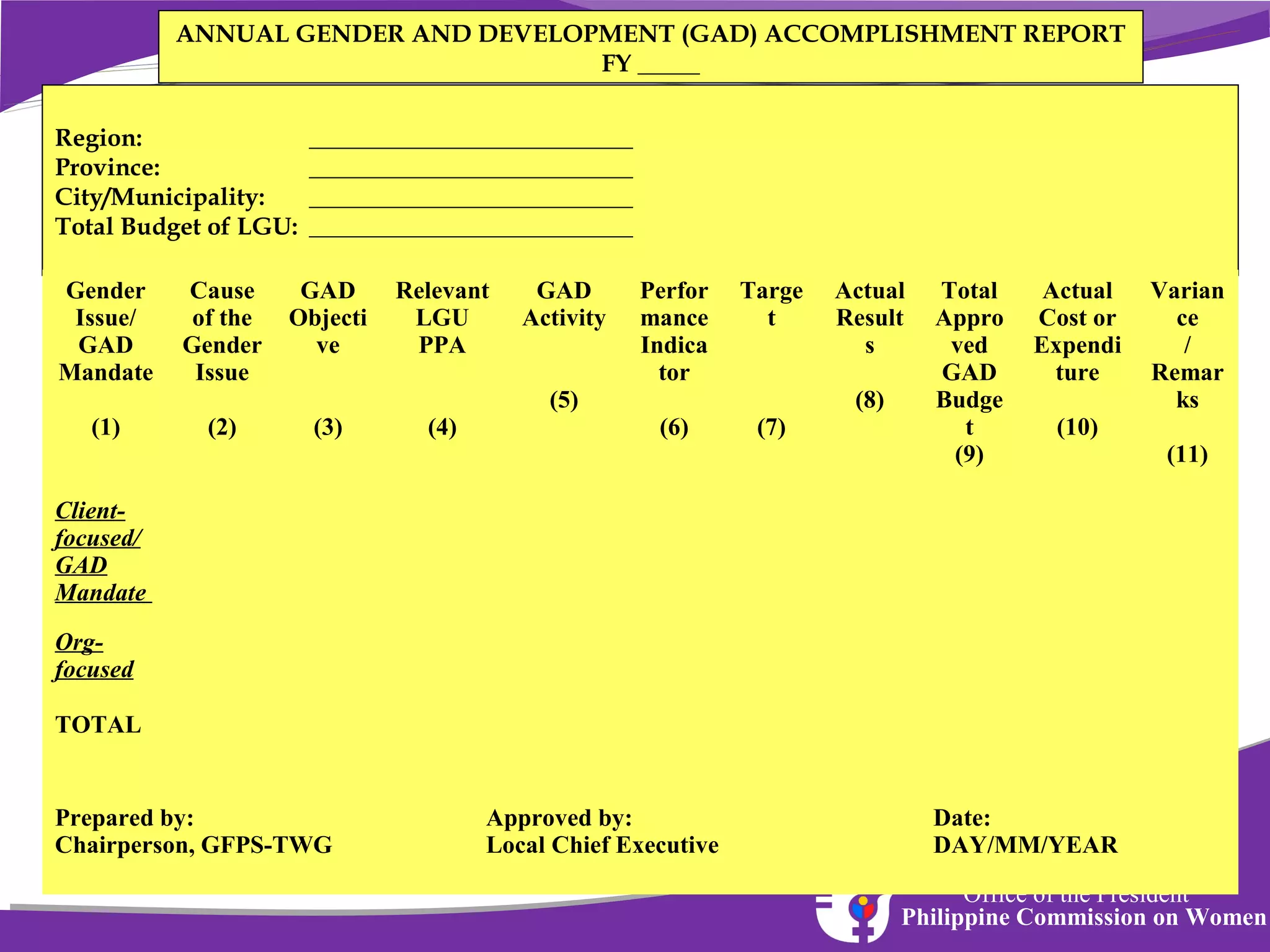 Local gad planning & budgeting | PPT