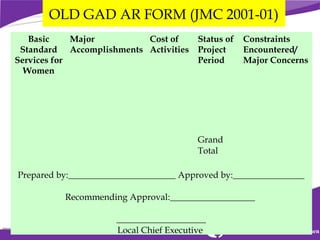Local gad planning & budgeting | PPT