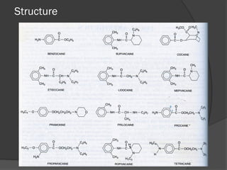 Local & General Anesthetics lecture 1.ppt