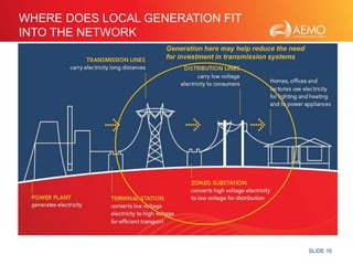 SLIDE 16 
WHERE DOES LOCAL GENERATION FIT 
INTO THE NETWORK 
Generation here may help reduce the need 
for investment in transmission systems 
 