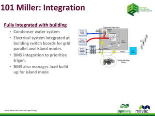 101 Miller: Integration 
Fully integrated with building 
• Condenser water system 
• Electrical system integrated at 
building switch boards for grid 
parallel and island modes 
• BMS integration to prioritise 
trigen. 
• BMS also manages load build-up 
for island mode 
Source: Mirvac Real Estate and Cogent Energy 
 