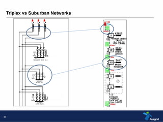 Triplex vs Suburban Networks 
44 
 