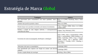 Estratégia de Marca Global
 
