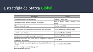Estratégia de Marca Global
 