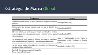 Estratégia de Marca Global
 