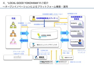 LOCAL GOOD YOKOHAMA説明資料 v.08