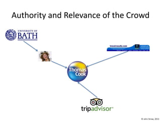 © John Straw, 2013
Authority and Relevance of the Crowd
 