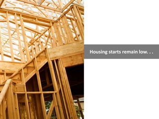 Housing starts remain low. . .
 