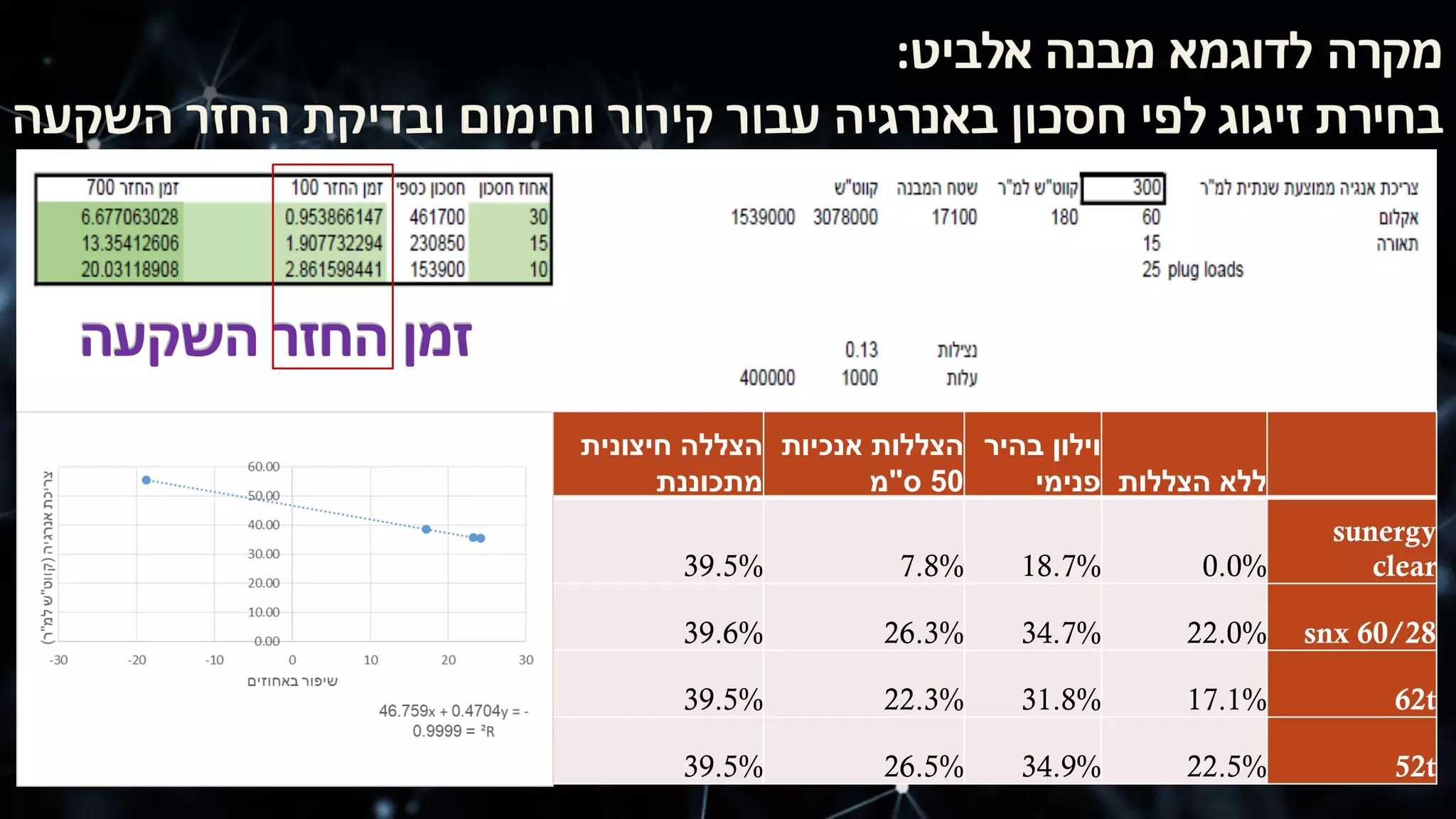 ‫ל‬‫ל‬‫א‬‫ה‬‫צ‬‫ל‬‫ל‬‫ו‬‫ת‬
‫ו‬‫י‬‫ל‬‫ו‬‫ן‬‫ב‬‫ה‬‫י‬‫ר‬
‫פ‬‫נ‬‫י‬‫מ‬‫י‬
‫ה‬‫צ‬‫ל‬‫ל‬‫ו‬‫ת‬‫א‬‫נ‬‫כ‬‫י‬‫ו‬‫ת‬
50‫ס‬"‫מ‬
‫ה‬‫צ‬‫ל‬‫ל‬‫ה‬‫ח‬‫י‬‫צ‬‫ו‬‫נ‬‫י‬‫ת‬
‫מ‬‫ת‬‫כ‬‫ו‬‫נ‬‫נ‬‫ת‬
sunergy
clear0.0%18.7%7.8%39.5%
snx 60/2822.0%34.7%26.3%39.6%
62t17.1%31.8%22.3%39.5%
52t22.5%34.9%26.5%39.5%
 