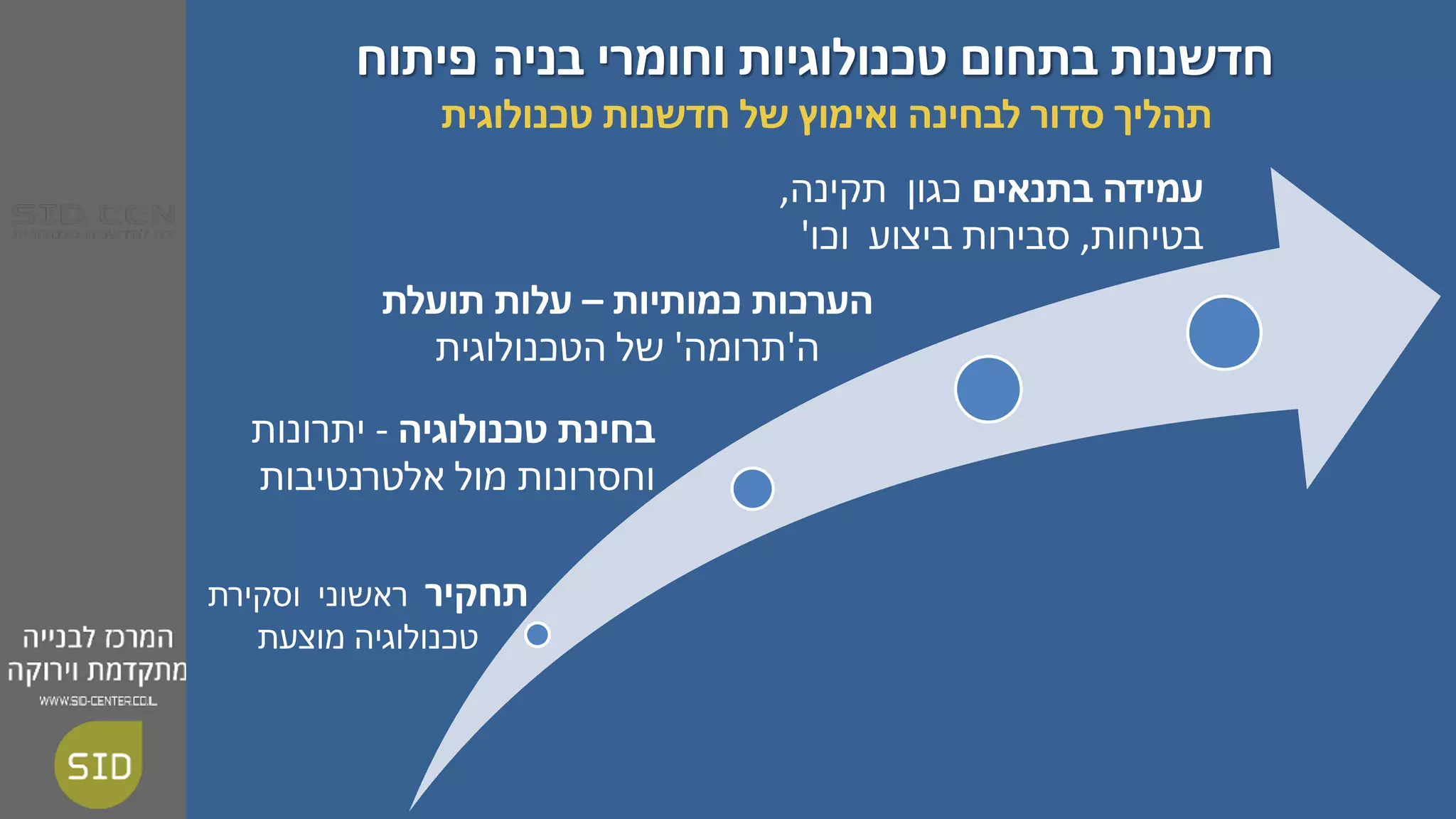 ‫פ‬‫י‬‫ת‬‫ו‬‫ח‬ ‫ח‬‫ד‬‫ש‬‫נ‬‫ו‬‫ת‬‫ב‬‫ת‬‫ח‬‫ו‬‫ם‬‫ט‬‫כ‬‫נ‬‫ו‬‫ל‬‫ו‬‫ג‬‫י‬‫ו‬‫ת‬‫ו‬‫ח‬‫ו‬‫מ‬‫ר‬‫י‬‫ב‬‫נ‬‫י‬‫ה‬
‫ת‬‫ח‬‫ק‬‫י‬‫ר‬‫ר‬‫א‬‫ש‬‫ו‬‫נ‬‫י‬‫ו‬‫ס‬‫ק‬‫י‬‫ר‬‫ת‬
‫ט‬‫כ‬‫נ‬‫ו‬‫ל‬‫ו‬‫ג‬‫י‬‫ה‬‫מ‬‫ו‬‫צ‬‫ע‬‫ת‬
‫ב‬‫ח‬‫י‬‫נ‬‫ת‬‫ט‬‫כ‬‫נ‬‫ו‬‫ל‬‫ו‬‫ג‬‫י‬‫ה‬-‫י‬‫ת‬‫ר‬‫ו‬‫נ‬‫ו‬‫ת‬
‫ו‬‫ח‬‫ס‬‫ר‬‫ו‬‫נ‬‫ו‬‫ת‬‫מ‬‫ו‬‫ל‬‫א‬‫ל‬‫ט‬‫ר‬‫נ‬‫ט‬‫י‬‫ב‬‫ו‬‫ת‬
‫ה‬‫ע‬‫ר‬‫כ‬‫ו‬‫ת‬‫כ‬‫מ‬‫ו‬‫ת‬‫י‬‫ו‬‫ת‬–‫ע‬‫ל‬‫ו‬‫ת‬‫ת‬‫ו‬‫ע‬‫ל‬‫ת‬
‫ה‬'‫ת‬‫ר‬‫ו‬‫מ‬‫ה‬'‫ש‬‫ל‬‫ה‬‫ט‬‫כ‬‫נ‬‫ו‬‫ל‬‫ו‬‫ג‬‫י‬‫ת‬
‫ע‬‫מ‬‫י‬‫ד‬‫ה‬‫ב‬‫ת‬‫נ‬‫א‬‫י‬‫ם‬‫כ‬‫ג‬‫ו‬‫ן‬‫ת‬‫ק‬‫י‬‫נ‬‫ה‬,
‫ב‬‫ט‬‫י‬‫ח‬‫ו‬‫ת‬,‫ס‬‫ב‬‫י‬‫ר‬‫ו‬‫ת‬‫ב‬‫י‬‫צ‬‫ו‬‫ע‬‫ו‬‫כ‬‫ו‬'
‫ת‬‫ה‬‫ל‬‫י‬‫ך‬‫ס‬‫ד‬‫ו‬‫ר‬‫ל‬‫ב‬‫ח‬‫י‬‫נ‬‫ה‬‫ו‬‫א‬‫י‬‫מ‬‫ו‬‫ץ‬‫ש‬‫ל‬‫ח‬‫ד‬‫ש‬‫נ‬‫ו‬‫ת‬‫ט‬‫כ‬‫נ‬‫ו‬‫ל‬‫ו‬‫ג‬‫י‬‫ת‬
 