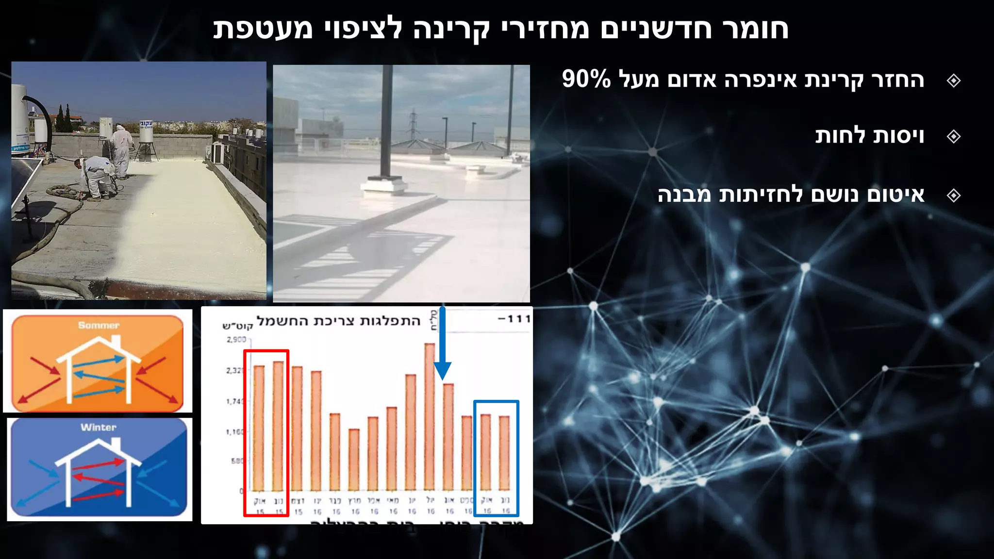 ‫ח‬‫ו‬‫מ‬‫ר‬‫ח‬‫ד‬‫ש‬‫נ‬‫י‬‫י‬‫ם‬‫מ‬‫ח‬‫ז‬‫י‬‫ר‬‫י‬‫ק‬‫ר‬‫י‬‫נ‬‫ה‬‫ל‬‫צ‬‫י‬‫פ‬‫ו‬‫י‬‫מ‬‫ע‬‫ט‬‫פ‬‫ת‬
 