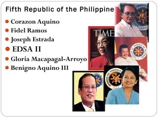 Philippine - American War 
American territory 
US Military Governor: Arthur 
MacArthur, Jr. 
 