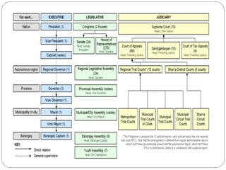 Republic of the Philippines 
Third Republic of the Philippines 
Manuel Roxas 
Elpidio Quirino 
Ramon Magsaysay 
Carlos P. Garcia 
Diosdado Macapagal 
 