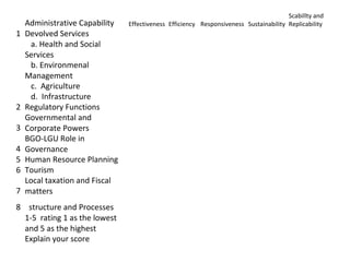 Local Taxation and Fiscal Matters 
 