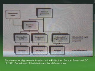 Chapter 3 
Structure and Process 
A. Restructuring of the Organizational Structure 
B. The Planning, Programming, Budgeting, 
Monitoring and Evaluation Processes 
 