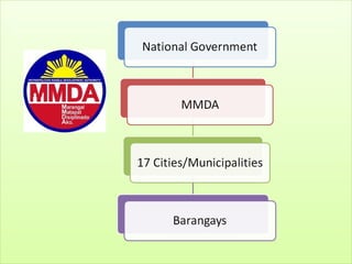 Philippine Local Government 
 
