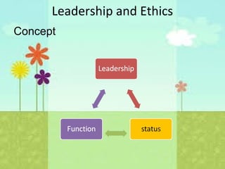 3. The Human Resource Paradigm 
- People are seen with MINDS, with latent talent and 
capacity, in addition to STOMACHS and HEARTS. 
- As managers, the goal is to identify and develop the 
capacities to accomplish the objectives of the 
organization. 
4. Principle-Centered Leadership 
- People are seen as SPIRITUAL BEINGS who want 
meaning, they are the most valuable organizational 
assets – stewards of certain resources. 
- Work must be made challenging and fulfilling. 
 