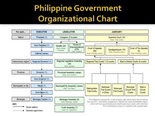 Local Government Code in Action: Naga 
City’s Empowerment Ordinance 
The Ordinance spells out the norms of 
accreditation of NGOs and their rights and 
privileges. Accredited NGOs are deemed eligible 
for joint ventures with the city government to 
engage in various municipal tasks like 
infrastructure delivery, capacity- building and 
livelihood projects, and other activities that 
enhance the economic and social well-being of 
the people (see Section 7). 
www.unhabitat.org 
 