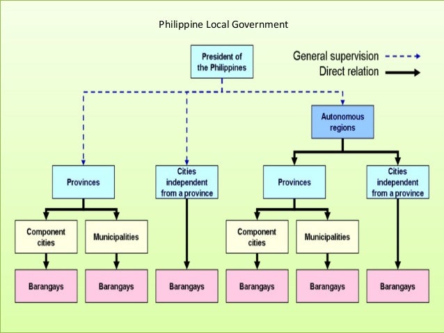 Philippine Court System Chart