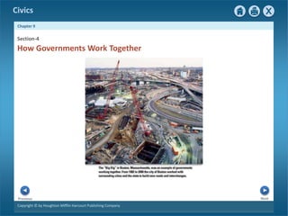 Civics
Chapter 9
Copyright © by Houghton Mifflin Harcourt Publishing Company
Next
Previous
Section-4
How Governments Work Together
 