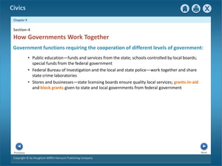 Civics
Chapter 9
Copyright © by Houghton Mifflin Harcourt Publishing Company
Next
Previous
• Public education—funds and services from the state; schools controlled by local boards;
special funds from the federal government
• Federal Bureau of Investigation and the local and state police—work together and share
state crime laboratories
• Stores and businesses—state licensing boards ensure quality local services; grants-in-aid
and block grants given to state and local governments from federal government
Government functions requiring the cooperation of different levels of government:
Section-4
How Governments Work Together
 