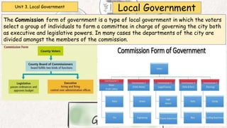 Unit 3. Local Government
Local Government
The Commission form of government is a type of local government in which the voters
select a group of individuals to form a committee in charge of governing the city both
as executive and legislative powers. In many cases the departments of the city are
divided amongst the members of the commission.
 