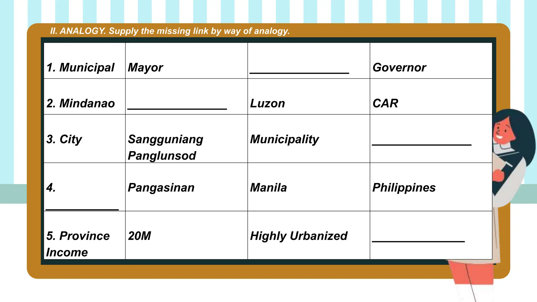 II. ANALOGY. Supply the missing link by way of analogy.
1. Municipal Mayor _______________ Governor
2. Mindanao _______________ Luzon CAR
3. City Sangguniang
Panglunsod
Municipality _______________
4.
___________
Pangasinan Manila Philippines
5. Province
Income
20M Highly Urbanized ______________