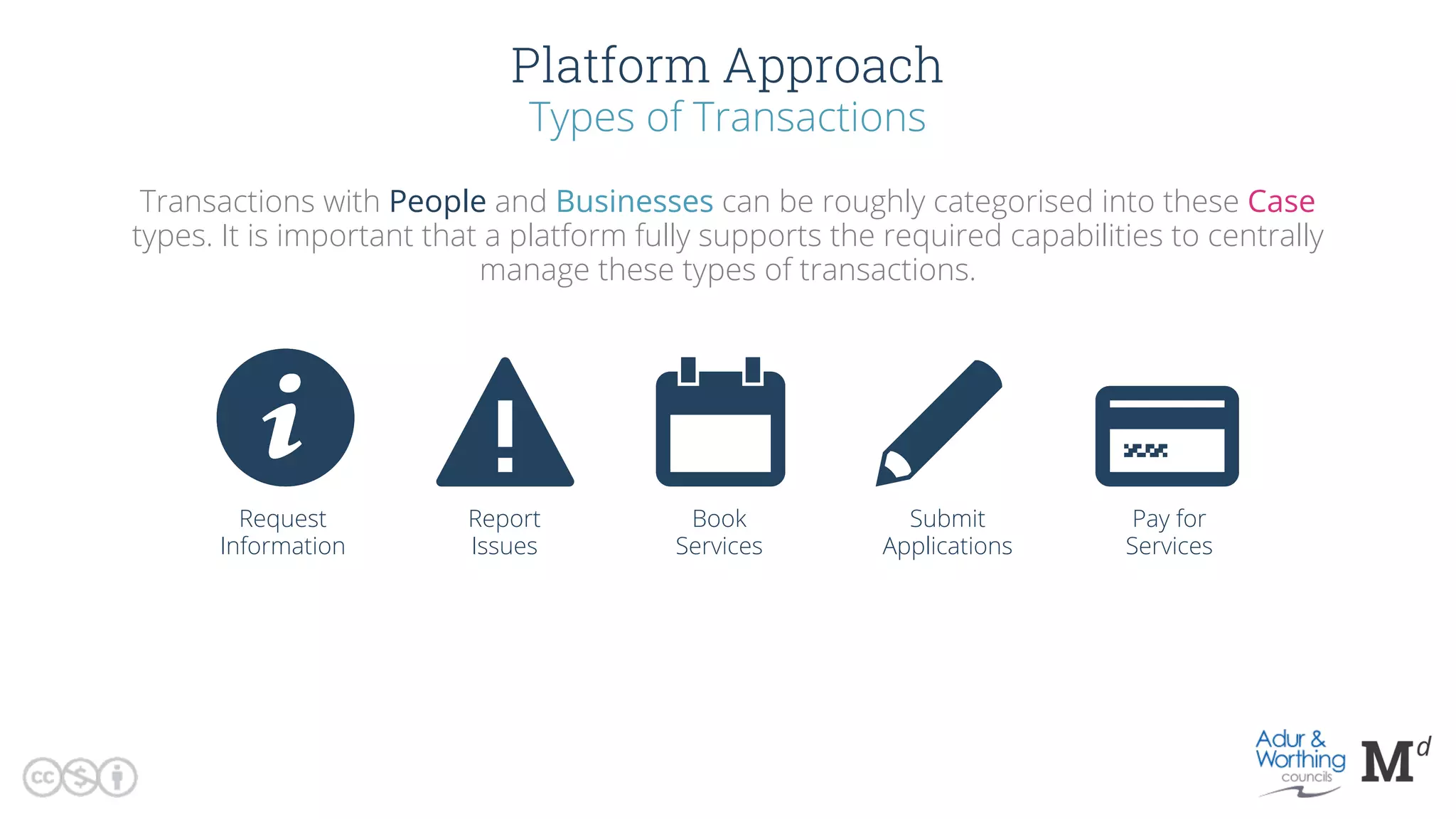 Request
Information
Report
Issues
Book
Services
Submit
Applications
Pay for
Services
Transactions with People and Businesses can be roughly categorised into these Case
types. It is important that a platform fully supports the required capabilities to centrally
manage these types of transactions.
Platform Approach
Types of Transactions
 