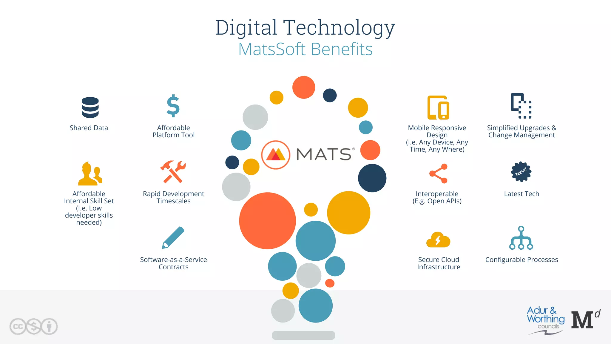 Shared Data Aﬀordable
Platform Tool
Rapid Development
Timescales
Aﬀordable
Internal Skill Set
(I.e. Low
developer skills
needed)
Software-as-a-Service
Contracts
Secure Cloud
Infrastructure
Interoperable
(E.g. Open APIs)
Mobile Responsive
Design
(I.e. Any Device, Any
Time, Any Where)
Simpliﬁed Upgrades &
Change Management
Latest Tech
Conﬁgurable Processes
Digital Technology
MatsSoft Beneﬁts
 