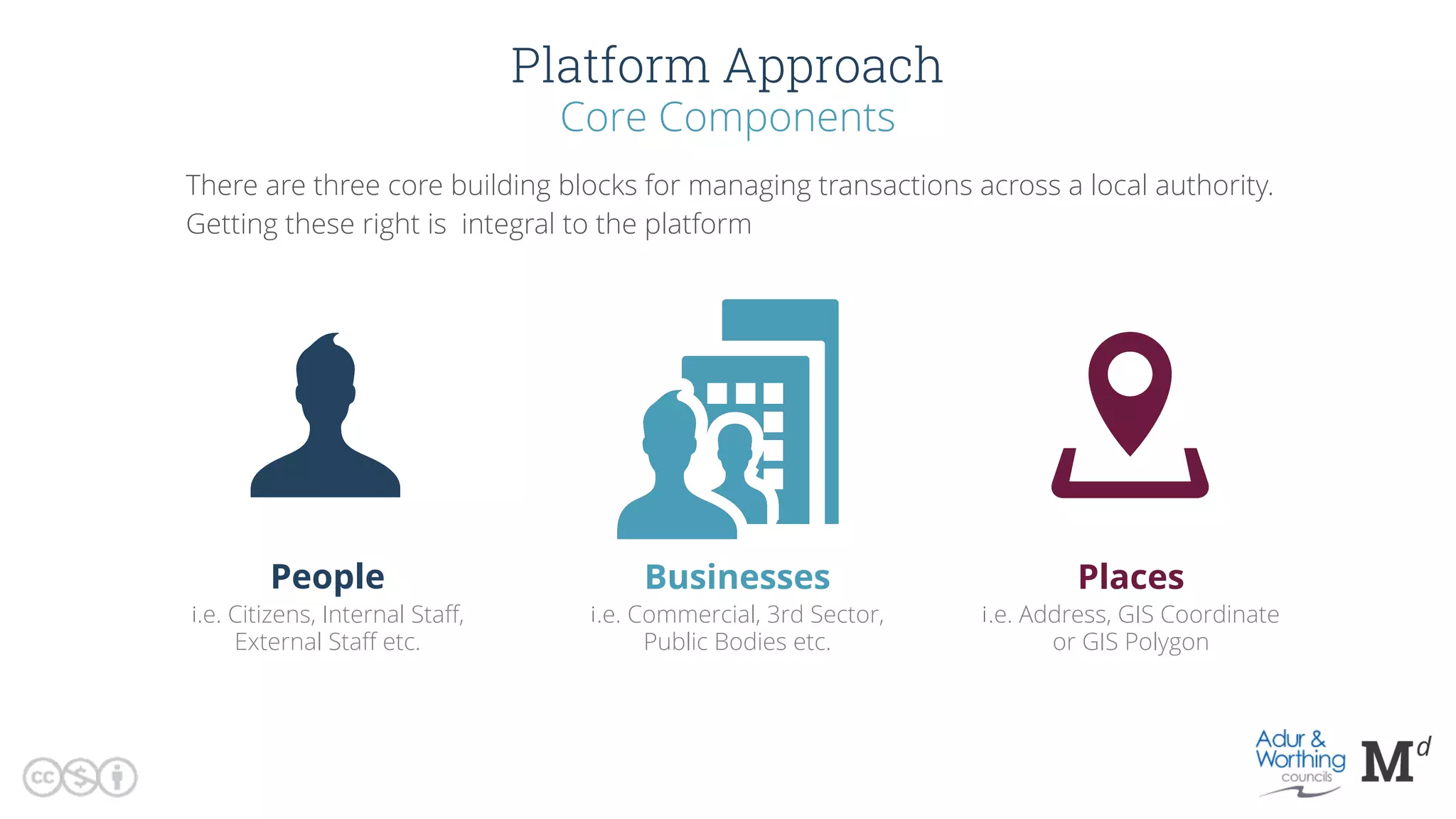 There are 3 core building blocks for managing transactions across a Local Authority.
Getting these right is integral to the platform approach.
Core Components
Platform Approach
People Businesses Places
I.e. Citizens, Internal Staﬀ,
External Staﬀ etc.
I.e. Commercial, 3rd Sector,
Public Bodies etc.
I.e. Address, GIS Coordinate
or GIS Polygon
iii
There are three core building blocks for managing transactions across a local authority.
Getting these right is integral to the platform
 
