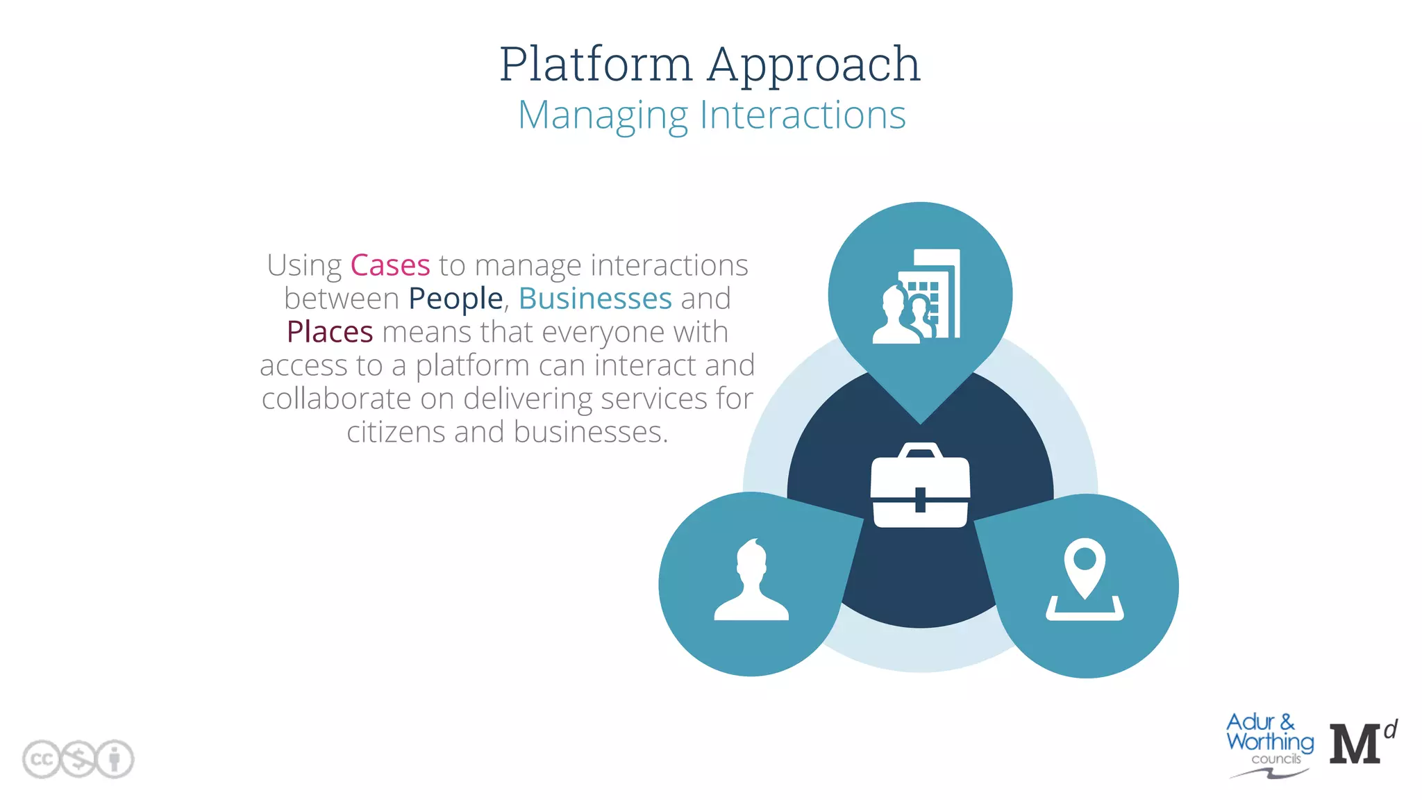 Using Cases to manage interactions
between People, Businesses and
Places means that everyone with
access to a platform can interact and
collaborate on delivering services for
citizens and businesses.
Managing interactions
Platform Approach
Managing Interactions
 