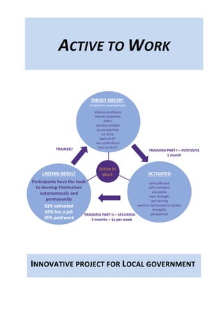 ACTIVE TO WORK
INNOVATIVE PROJECT FOR LOCAL GOVERNMENT
 