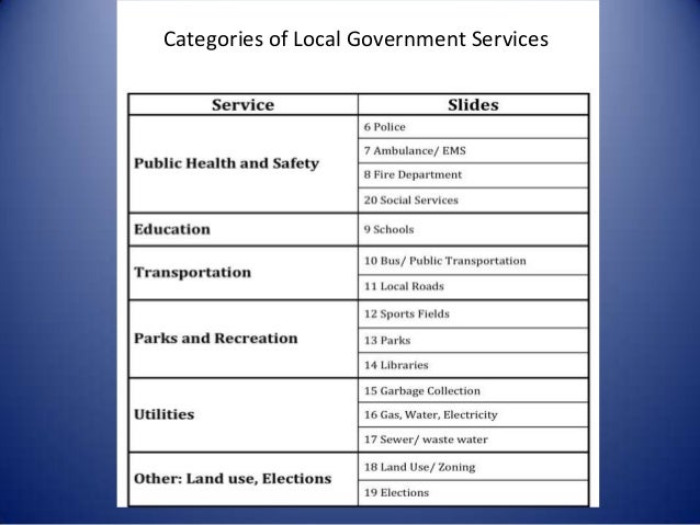 Local Gov Services List Of Government Provided Services – LFPT