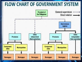 Local Government System Module Local Government Unit PPT.pptx