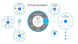 Azure Fundamental