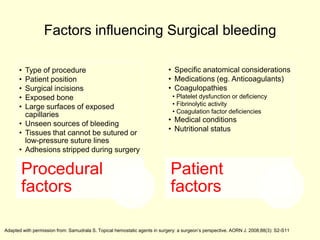 Factors influencing Surgical bleeding
Type of procedure
Patient position
Surgical incisions
Exposed bone
Large surfaces of exposed
capillaries
• Unseen sources of bleeding
• Tissues that cannot be sutured or
low-pressure suture lines
• Adhesions stripped during surgery

• Specific anatomical considerations
• Medications (eg. Anticoagulants)
• Coagulopathies

Procedural
factors

Patient
factors

•
•
•
•
•

• Platelet dysfunction or deficiency
• Fibrinolytic activity
• Coagulation factor deficiencies

• Medical conditions
• Nutritional status

Adapted with permission from: Samudrala S. Topical hemostatic agents in surgery: a surgeon’s perspective. AORN J. 2008;88(3): S2-S11

 