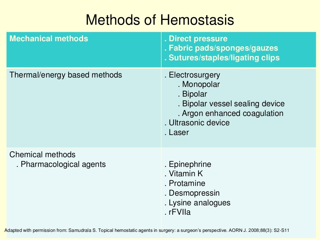 Local hemostatic agents(2)