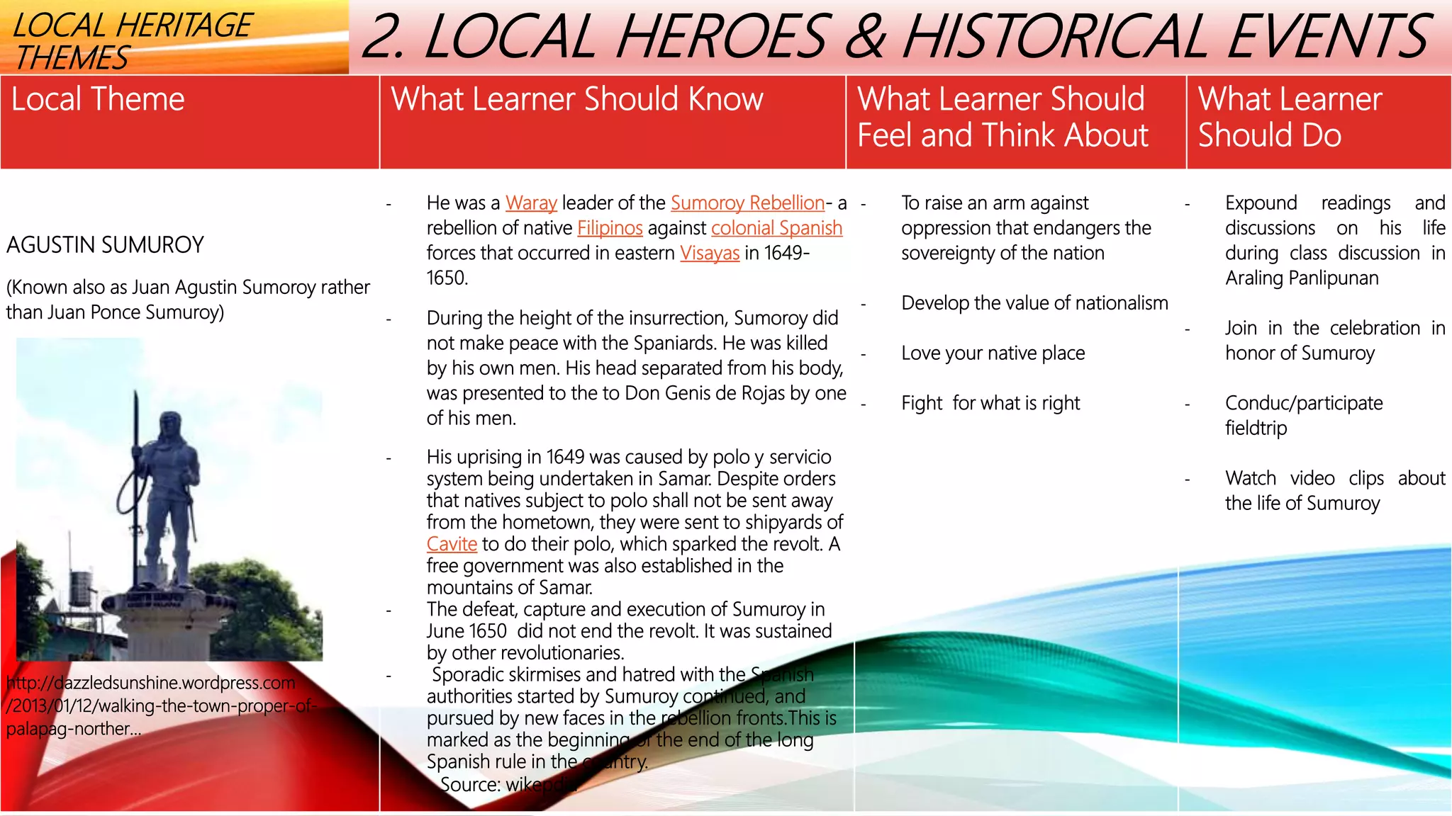 Local heritage themes LEYTE DIVISION | PPTX