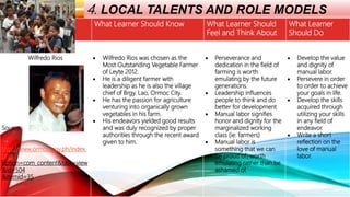 LOCAL HERITAGE
THEMES 4. LOCAL TALENTS AND ROLE MODELS
Local Theme What Learner Should Know What Learner Should
Feel and Think About
What Learner
Should Do
Wilfredo Rios
Source :
http://www.ormoc.gov.ph/index.
php?
option=com_content&task=view
&id=504
&Itemid=35
 Wilfredo Rios was chosen as the
Most Outstanding Vegetable Farmer
of Leyte 2012.
 He is a diligent farmer with
leadership as he is also the village
chief of Brgy. Lao, Ormoc City.
 He has the passion for agriculture
venturing into organically grown
vegetables in his farm.
 His endeavors yielded good results
and was duly recognized by proper
authorities through the recent award
given to him.
 Perseverance and
dedication in the field of
farming is worth
emulating by the future
generations.
 Leadership influences
people to think and do
better for development
 Manual labor signifies
honor and dignity for the
marginalized working
class (ie: farmers)
 Manual labor is
something that we can
be proud of; worth
emulating rather than be
ashamed of.
 Develop the value
and dignity of
manual labor.
 Persevere in order
to order to achieve
your goals in life.
 Develop the skills
acquired through
utilizing your skills
in any field of
endeavor.
 Write a short
reflection on the
love of manual
labor.
 