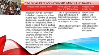 LOCAL HERITAGE
THEMES 6. MUSICAL PIECES/SONGS/INSTRUMENTS AND GAMES
Local Theme What Learner Should Know What Learner Should
Feel and Think About
What Learner
Should Do
TATSI/Taksi Tatsi/taksi may be played by
individuals or groups at a time.
Players bet a number of tansans
(bottlecaps) placed inside a circle
drawn on the ground. Then, a
paulo is tossed from a starting
line five (5) meters away from the
circle. The player/team to get a
samit or to get his or her/their
tarap (flat stone) nearest the
starting line will win the first
turn to play. Whoever gets the
most number of tansans out of
the circle using the tarap is
declared winner.
Tatsi is a good alternative
group game because it
teaches the concepts of
environmental friendliness,
recycling and ecocomy.
Tatsi also builds team spirit
and collaboration.
Perform simple
addition and
subtraction using
the tansans in tatsi
Apply/carry over
basic tatsi principles
to playing other
team games
 