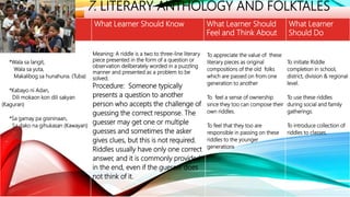 LOCAL HERITAGE
THEMES
7. LITERARY ANTHOLOGY AND FOLKTALES
Local Theme What Learner Should Know What Learner Should
Feel and Think About
What Learner
Should Do
TIGMO /TIRIGOON (RIDDLES)
*Wala sa langit,
Wala sa yuta,
Makalibog sa hunahuna. (Tuba)
*Kabayo ni Adan,
Dili mokaon kon dili sakyan
(Kaguran)
*Sa gamay pa gisininaan,
Sa dako na gihukasan (Kawayan)
Meaning: A riddle is a two to three-line literary
piece presented in the form of a question or
observation deliberately worded in a puzzling
manner and presented as a problem to be
solved.
Procedure: Someone typically
presents a question to another
person who accepts the challenge of
guessing the correct response. The
guesser may get one or multiple
guesses and sometimes the asker
gives clues, but this is not required.
Riddles usually have only one correct
answer, and it is commonly provided
in the end, even if the guesser does
not think of it.
To appreciate the value of these
literary pieces as original
compositions of the old folks
which are passed on from one
generation to another
To feel a sense of ownership
since they too can compose their
own riddles.
To feel that they too are
responsible in passing on these
riddles to the younger
generations
To initiate Riddle
completion in school,
district, division & regional
level.
To use these riddles
during social and family
gatherings.
To introduce collection of
riddles to classes.
 