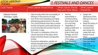 LOCAL HERITAGE
THEMES 1. FESTIVALS AND DANCES
Alikaraw Festival
(Hilongos, Leyte)
o Held annually within the municipality of
Hilongos in the province of Leyte.
o One of the most interesting and highly
entertaining special events in the area.
o This colorful festival never fails to amaze
tourists and guests, particularly because
it commemorates the ancient ritual of a
local tribe in Leyte.
o This event is a celebration of the rich
natural resources of the place, which
boasts of pristine forests and beautiful
orchids.
o During the celebrations, people can
witness enjoyable dance presentations,
as well as outstanding concerts that
feature many talented homegrown
singer.
 Feel the
responsibility in
commemorating
their ancient ritual
of a local tribe.
 Regardless of
religious belief and
practices, take
pride in their local
heritage, and rich
natural resources
of the place.
 They should be
blissful over their
blessings.
 Explain the
significance of the
festival to the local
industry.
 Retell the history of
the local place.
 Compose their
own songs and
create their own
festival musical
beats.
 Form and design
their own dance
steps that
demonstrate the
way of life of the
people.
Local Theme What Learner Should Know What Learner Should
Feel and Think About
What Learner
Should Do
 