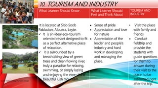 LOCAL HERITAGE
THEMES 10. TOURISM AND INDUSTRY
Local Theme What Learner Should Know What Learner Should
Feel and Think About
TOURISM AND
INDUSTRY
Sibugay Mountain Resort
Source: Eastern Visayas Tourism & Google
It is located at Sitio Soob
Pablacion, Albuera, Leyte.
 It is an ideal eco-tourism
oriented resort designed to fit
as a perfect alternative place
of relaxation.
 it is surrounded by a
breathtaking view of green
trees and clean flowing river,
truly a paradise for relaxing,
swimming, or simply lazing
and enjoying the view of the
beautiful lush mountain
 Sense of pride
 Appreciation and love
for nature
 Appreciation of the
leader and people’s
industry and hard
work in developing
and managing the
place.
• Visit the place
with family and
friends
 Conduct
fieldtrip and
provide the
students with
guide questions
for them to
answer during
their visit to the
place to be
submitted right
after the trip.
 